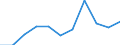 KN 02044230 /Exporte /Einheit = Preise (Euro/Tonne) /Partnerland: Belgien/Luxemburg /Meldeland: Eur27 /02044230: Rippenstcke Und/Oder Keulenenden Oder Halbe Rippenstcke Und/Oder Halbe Keulenenden, von Schafen, Gefroren                       Rippenstücke Und/Oder Keulenenden Oder Halbe Rippenstücke Und/Oder Halbe Keulenenden, von Schafen, Gefroren