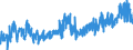 KN 02044230 /Exporte /Einheit = Preise (Euro/Tonne) /Partnerland: Belgien /Meldeland: Eur27_2020 /02044230: Rippenstücke Und/Oder Keulenenden Oder Halbe Rippenstücke Und/Oder Halbe Keulenenden, von Schafen, Gefroren                            Rippenstücke Und/Oder Keulenenden Oder Halbe Rippenstücke Und/Oder Halbe Keulenenden, von Schafen, Gefroren