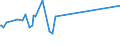 KN 02044230 /Exporte /Einheit = Preise (Euro/Tonne) /Partnerland: Island /Meldeland: Eur27_2020 /02044230: Rippenstücke Und/Oder Keulenenden Oder Halbe Rippenstücke Und/Oder Halbe Keulenenden, von Schafen, Gefroren                             Rippenstücke Und/Oder Keulenenden Oder Halbe Rippenstücke Und/Oder Halbe Keulenenden, von Schafen, Gefroren