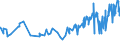 KN 02044230 /Exporte /Einheit = Preise (Euro/Tonne) /Partnerland: Norwegen /Meldeland: Eur27_2020 /02044230: Rippenstücke Und/Oder Keulenenden Oder Halbe Rippenstücke Und/Oder Halbe Keulenenden, von Schafen, Gefroren                           Rippenstücke Und/Oder Keulenenden Oder Halbe Rippenstücke Und/Oder Halbe Keulenenden, von Schafen, Gefroren