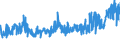 KN 02044230 /Exporte /Einheit = Preise (Euro/Tonne) /Partnerland: Finnland /Meldeland: Eur27_2020 /02044230: Rippenstücke Und/Oder Keulenenden Oder Halbe Rippenstücke Und/Oder Halbe Keulenenden, von Schafen, Gefroren                           Rippenstücke Und/Oder Keulenenden Oder Halbe Rippenstücke Und/Oder Halbe Keulenenden, von Schafen, Gefroren