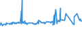 KN 02044230 /Exporte /Einheit = Preise (Euro/Tonne) /Partnerland: Andorra /Meldeland: Eur27_2020 /02044230: Rippenstücke Und/Oder Keulenenden Oder Halbe Rippenstücke Und/Oder Halbe Keulenenden, von Schafen, Gefroren                            Rippenstücke Und/Oder Keulenenden Oder Halbe Rippenstücke Und/Oder Halbe Keulenenden, von Schafen, Gefroren