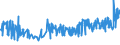 KN 02044230 /Exporte /Einheit = Preise (Euro/Tonne) /Partnerland: Tschechien /Meldeland: Eur27_2020 /02044230: Rippenstücke Und/Oder Keulenenden Oder Halbe Rippenstücke Und/Oder Halbe Keulenenden, von Schafen, Gefroren                         Rippenstücke Und/Oder Keulenenden Oder Halbe Rippenstücke Und/Oder Halbe Keulenenden, von Schafen, Gefroren