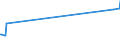 KN 02044230 /Exporte /Einheit = Preise (Euro/Tonne) /Partnerland: Ukraine /Meldeland: Eur27_2020 /02044230: Rippenstücke Und/Oder Keulenenden Oder Halbe Rippenstücke Und/Oder Halbe Keulenenden, von Schafen, Gefroren                            Rippenstücke Und/Oder Keulenenden Oder Halbe Rippenstücke Und/Oder Halbe Keulenenden, von Schafen, Gefroren