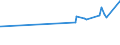 KN 02044230 /Exporte /Einheit = Preise (Euro/Tonne) /Partnerland: Guinea /Meldeland: Eur27_2020 /02044230: Rippenstücke Und/Oder Keulenenden Oder Halbe Rippenstücke Und/Oder Halbe Keulenenden, von Schafen, Gefroren                             Rippenstücke Und/Oder Keulenenden Oder Halbe Rippenstücke Und/Oder Halbe Keulenenden, von Schafen, Gefroren