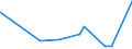 KN 02044230 /Exporte /Einheit = Preise (Euro/Tonne) /Partnerland: Liberia /Meldeland: Europäische Union /02044230: Rippenstücke Und/Oder Keulenenden Oder Halbe Rippenstücke Und/Oder Halbe Keulenenden, von Schafen, Gefroren                     Rippenstücke Und/Oder Keulenenden Oder Halbe Rippenstücke Und/Oder Halbe Keulenenden, von Schafen, Gefroren