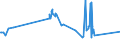 KN 02044230 /Exporte /Einheit = Preise (Euro/Tonne) /Partnerland: Nigeria /Meldeland: Europäische Union /02044230: Rippenstücke Und/Oder Keulenenden Oder Halbe Rippenstücke Und/Oder Halbe Keulenenden, von Schafen, Gefroren                     Rippenstücke Und/Oder Keulenenden Oder Halbe Rippenstücke Und/Oder Halbe Keulenenden, von Schafen, Gefroren