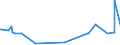 KN 02044230 /Exporte /Einheit = Preise (Euro/Tonne) /Partnerland: Dem. Rep. Kongo /Meldeland: Eur27_2020 /02044230: Rippenstücke Und/Oder Keulenenden Oder Halbe Rippenstücke Und/Oder Halbe Keulenenden, von Schafen, Gefroren                    Rippenstücke Und/Oder Keulenenden Oder Halbe Rippenstücke Und/Oder Halbe Keulenenden, von Schafen, Gefroren