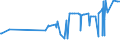 KN 02044230 /Exporte /Einheit = Preise (Euro/Tonne) /Partnerland: Seychellen /Meldeland: Eur27_2020 /02044230: Rippenstücke Und/Oder Keulenenden Oder Halbe Rippenstücke Und/Oder Halbe Keulenenden, von Schafen, Gefroren                         Rippenstücke Und/Oder Keulenenden Oder Halbe Rippenstücke Und/Oder Halbe Keulenenden, von Schafen, Gefroren