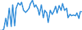 KN 02044290 /Exporte /Einheit = Preise (Euro/Tonne) /Partnerland: Ver.koenigreich(Ohne Nordirland) /Meldeland: Eur27_2020 /02044290:Fleisch von Schafen, mit Knochen, Gefroren (Ausg. Ganze Oder Halbe Tierkörper, Vorderteile Oder Halbe Vorderteile, Rippenstücke Und/Oder Keulenenden Oder Halbe Rippenstücke Und/Oder Halbe Keulenenden Sowie Schwanzstücke Oder Halbe Schwanzstücke)