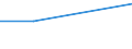 CN 02044300 /Exports /Unit = Prices (Euro/ton) /Partner: New Zealand /Reporter: Eur27 /02044300:Frozen Boned Cuts of Sheep