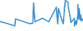 CN 02044310 /Exports /Unit = Prices (Euro/ton) /Partner: Andorra /Reporter: Eur27_2020 /02044310:Frozen Meat of Lambs, Boneless, Frozen