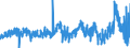 CN 02044390 /Exports /Unit = Prices (Euro/ton) /Partner: Netherlands /Reporter: Eur27_2020 /02044390:Frozen Meat of Sheep, Boneless (Excl. Lamb)