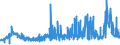 CN 02044390 /Exports /Unit = Prices (Euro/ton) /Partner: Luxembourg /Reporter: Eur27_2020 /02044390:Frozen Meat of Sheep, Boneless (Excl. Lamb)