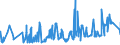 CN 02044390 /Exports /Unit = Prices (Euro/ton) /Partner: Switzerland /Reporter: Eur27_2020 /02044390:Frozen Meat of Sheep, Boneless (Excl. Lamb)