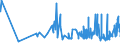 CN 02044390 /Exports /Unit = Prices (Euro/ton) /Partner: Malta /Reporter: Eur27_2020 /02044390:Frozen Meat of Sheep, Boneless (Excl. Lamb)