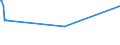 CN 02044390 /Exports /Unit = Prices (Euro/ton) /Partner: Sierra Leone /Reporter: Eur27_2020 /02044390:Frozen Meat of Sheep, Boneless (Excl. Lamb)