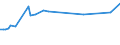 KN 02045011 /Exporte /Einheit = Preise (Euro/Tonne) /Partnerland: Russland /Meldeland: Europäische Union /02045011:TierkÃ¶rper Oder Halbe TierkÃ¶rper, von Ziegen, Frisch Oder GekÃ¼hlt