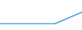 KN 02045011 /Exporte /Einheit = Preise (Euro/Tonne) /Partnerland: Nicht Ermittelte Laender  /Meldeland: Europäische Union /02045011:TierkÃ¶rper Oder Halbe TierkÃ¶rper, von Ziegen, Frisch Oder GekÃ¼hlt