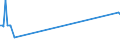 KN 02045013 /Exporte /Einheit = Preise (Euro/Tonne) /Partnerland: Ver.koenigreich /Meldeland: Europäische Union /02045013:Vorderteile Oder Halbe Vorderteile, von Ziegen, Frisch Oder Gekühlt