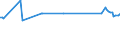 KN 02045013 /Exporte /Einheit = Preise (Euro/Tonne) /Partnerland: Griechenland /Meldeland: Europäische Union /02045013:Vorderteile Oder Halbe Vorderteile, von Ziegen, Frisch Oder Gekühlt