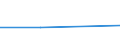 KN 02045013 /Exporte /Einheit = Preise (Euro/Tonne) /Partnerland: Schweiz /Meldeland: Eur27 /02045013:Vorderteile Oder Halbe Vorderteile, von Ziegen, Frisch Oder Gekühlt