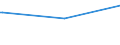 KN 02045013 /Exporte /Einheit = Preise (Euro/Tonne) /Partnerland: Oesterreich /Meldeland: Eur27_2020 /02045013:Vorderteile Oder Halbe Vorderteile, von Ziegen, Frisch Oder Gekühlt