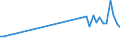 KN 02045013 /Exporte /Einheit = Preise (Euro/Tonne) /Partnerland: Malta /Meldeland: Europäische Union /02045013:Vorderteile Oder Halbe Vorderteile, von Ziegen, Frisch Oder Gekühlt