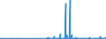 KN 02045013 /Exporte /Einheit = Werte in 1000 Euro /Partnerland: Deutschland /Meldeland: Eur27_2020 /02045013:Vorderteile Oder Halbe Vorderteile, von Ziegen, Frisch Oder Gekühlt