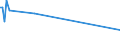 KN 02045015 /Exporte /Einheit = Preise (Euro/Tonne) /Partnerland: Frankreich /Meldeland: Eur27_2020 /02045015: RippenstÃ¼cke Und/Oder Keulenenden Oder Halbe RippenstÃ¼cke Und/Oder Halbe Keulenenden, von Ziegen, Frisch Oder GekÃ¼hlt            RippenstÃ¼cke Und/Oder Keulenenden Oder Halbe RippenstÃ¼cke Und/Oder Halbe Keulenenden, von Ziegen, Frisch Oder GekÃ¼hlt