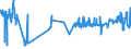 KN 02045015 /Exporte /Einheit = Preise (Euro/Tonne) /Partnerland: Deutschland /Meldeland: Eur27_2020 /02045015: RippenstÃ¼cke Und/Oder Keulenenden Oder Halbe RippenstÃ¼cke Und/Oder Halbe Keulenenden, von Ziegen, Frisch Oder GekÃ¼hlt           RippenstÃ¼cke Und/Oder Keulenenden Oder Halbe RippenstÃ¼cke Und/Oder Halbe Keulenenden, von Ziegen, Frisch Oder GekÃ¼hlt