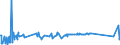 KN 02045015 /Exporte /Einheit = Preise (Euro/Tonne) /Partnerland: Belgien /Meldeland: Eur27_2020 /02045015: RippenstÃ¼cke Und/Oder Keulenenden Oder Halbe RippenstÃ¼cke Und/Oder Halbe Keulenenden, von Ziegen, Frisch Oder GekÃ¼hlt               RippenstÃ¼cke Und/Oder Keulenenden Oder Halbe RippenstÃ¼cke Und/Oder Halbe Keulenenden, von Ziegen, Frisch Oder GekÃ¼hlt