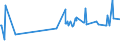 KN 02045015 /Exporte /Einheit = Preise (Euro/Tonne) /Partnerland: Oesterreich /Meldeland: Eur27_2020 /02045015: RippenstÃ¼cke Und/Oder Keulenenden Oder Halbe RippenstÃ¼cke Und/Oder Halbe Keulenenden, von Ziegen, Frisch Oder GekÃ¼hlt           RippenstÃ¼cke Und/Oder Keulenenden Oder Halbe RippenstÃ¼cke Und/Oder Halbe Keulenenden, von Ziegen, Frisch Oder GekÃ¼hlt