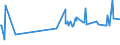 KN 02045015 /Exporte /Einheit = Preise (Euro/Tonne) /Partnerland: Oesterreich /Meldeland: Europäische Union /02045015: Rippenstücke Und/Oder Keulenenden Oder Halbe Rippenstücke Und/Oder Halbe Keulenenden, von Ziegen, Frisch Oder Gekühlt       Rippenstücke Und/Oder Keulenenden Oder Halbe Rippenstücke Und/Oder Halbe Keulenenden, von Ziegen, Frisch Oder Gekühlt