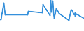 KN 02045015 /Exporte /Einheit = Preise (Euro/Tonne) /Partnerland: Estland /Meldeland: Europäische Union /02045015: Rippenstücke Und/Oder Keulenenden Oder Halbe Rippenstücke Und/Oder Halbe Keulenenden, von Ziegen, Frisch Oder Gekühlt           Rippenstücke Und/Oder Keulenenden Oder Halbe Rippenstücke Und/Oder Halbe Keulenenden, von Ziegen, Frisch Oder Gekühlt