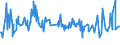 KN 02045015 /Exporte /Einheit = Preise (Euro/Tonne) /Partnerland: Lettland /Meldeland: Eur27_2020 /02045015: Rippenstücke Und/Oder Keulenenden Oder Halbe Rippenstücke Und/Oder Halbe Keulenenden, von Ziegen, Frisch Oder Gekühlt                 Rippenstücke Und/Oder Keulenenden Oder Halbe Rippenstücke Und/Oder Halbe Keulenenden, von Ziegen, Frisch Oder Gekühlt