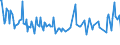 KN 02045015 /Exporte /Einheit = Preise (Euro/Tonne) /Partnerland: Litauen /Meldeland: Eur27_2020 /02045015: Rippenstücke Und/Oder Keulenenden Oder Halbe Rippenstücke Und/Oder Halbe Keulenenden, von Ziegen, Frisch Oder Gekühlt                  Rippenstücke Und/Oder Keulenenden Oder Halbe Rippenstücke Und/Oder Halbe Keulenenden, von Ziegen, Frisch Oder Gekühlt