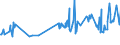 KN 02045015 /Exporte /Einheit = Preise (Euro/Tonne) /Partnerland: Polen /Meldeland: Eur27_2020 /02045015: Rippenstücke Und/Oder Keulenenden Oder Halbe Rippenstücke Und/Oder Halbe Keulenenden, von Ziegen, Frisch Oder Gekühlt                    Rippenstücke Und/Oder Keulenenden Oder Halbe Rippenstücke Und/Oder Halbe Keulenenden, von Ziegen, Frisch Oder Gekühlt