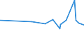 KN 02045015 /Exporte /Einheit = Preise (Euro/Tonne) /Partnerland: Extra-eur /Meldeland: Eur27_2020 /02045015: RippenstÃ¼cke Und/Oder Keulenenden Oder Halbe RippenstÃ¼cke Und/Oder Halbe Keulenenden, von Ziegen, Frisch Oder GekÃ¼hlt             RippenstÃ¼cke Und/Oder Keulenenden Oder Halbe RippenstÃ¼cke Und/Oder Halbe Keulenenden, von Ziegen, Frisch Oder GekÃ¼hlt