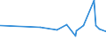 KN 02045015 /Exporte /Einheit = Preise (Euro/Tonne) /Partnerland: Extra-eur /Meldeland: Eur27_2020 /02045015: Rippenstücke Und/Oder Keulenenden Oder Halbe Rippenstücke Und/Oder Halbe Keulenenden, von Ziegen, Frisch Oder Gekühlt                Rippenstücke Und/Oder Keulenenden Oder Halbe Rippenstücke Und/Oder Halbe Keulenenden, von Ziegen, Frisch Oder Gekühlt