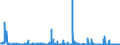 KN 02045015 /Exporte /Einheit = Mengen in Tonnen /Partnerland: Intra-eur /Meldeland: Eur27_2020 /02045015: RippenstÃ¼cke Und/Oder Keulenenden Oder Halbe RippenstÃ¼cke Und/Oder Halbe Keulenenden, von Ziegen, Frisch Oder GekÃ¼hlt                RippenstÃ¼cke Und/Oder Keulenenden Oder Halbe RippenstÃ¼cke Und/Oder Halbe Keulenenden, von Ziegen, Frisch Oder GekÃ¼hlt