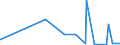 KN 02045015 /Exporte /Einheit = Mengen in Tonnen /Partnerland: Extra-eur /Meldeland: Eur27_2020 /02045015: RippenstÃ¼cke Und/Oder Keulenenden Oder Halbe RippenstÃ¼cke Und/Oder Halbe Keulenenden, von Ziegen, Frisch Oder GekÃ¼hlt                RippenstÃ¼cke Und/Oder Keulenenden Oder Halbe RippenstÃ¼cke Und/Oder Halbe Keulenenden, von Ziegen, Frisch Oder GekÃ¼hlt
