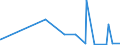 KN 02045015 /Exporte /Einheit = Mengen in Tonnen /Partnerland: Extra-eur /Meldeland: Eur27_2020 /02045015: Rippenstücke Und/Oder Keulenenden Oder Halbe Rippenstücke Und/Oder Halbe Keulenenden, von Ziegen, Frisch Oder Gekühlt                   Rippenstücke Und/Oder Keulenenden Oder Halbe Rippenstücke Und/Oder Halbe Keulenenden, von Ziegen, Frisch Oder Gekühlt