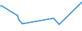 KN 02045015 /Exporte /Einheit = Werte in 1000 Euro /Partnerland: Daenemark /Meldeland: Europäische Union /02045015: Rippenstücke Und/Oder Keulenenden Oder Halbe Rippenstücke Und/Oder Halbe Keulenenden, von Ziegen, Frisch Oder Gekühlt          Rippenstücke Und/Oder Keulenenden Oder Halbe Rippenstücke Und/Oder Halbe Keulenenden, von Ziegen, Frisch Oder Gekühlt