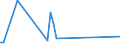 KN 02045015 /Exporte /Einheit = Werte in 1000 Euro /Partnerland: Ungarn /Meldeland: Eur28 /02045015: Rippenstcke Und/Oder Keulenenden Oder Halbe Rippenstcke Und/Oder Halbe Keulenenden, von Ziegen, Frisch Oder Gekhlt                         RippenstÃ¼cke Und/Oder Keulenenden Oder Halbe RippenstÃ¼cke Und/Oder Halbe Keulenenden, von Ziegen, Frisch Oder GekÃ¼hlt