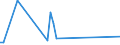 KN 02045015 /Exporte /Einheit = Werte in 1000 Euro /Partnerland: Ungarn /Meldeland: Eur28 /02045015: Rippenstcke Und/Oder Keulenenden Oder Halbe Rippenstcke Und/Oder Halbe Keulenenden, von Ziegen, Frisch Oder Gekhlt                         Rippenstücke Und/Oder Keulenenden Oder Halbe Rippenstücke Und/Oder Halbe Keulenenden, von Ziegen, Frisch Oder Gekühlt