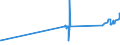 KN 02045019 /Exporte /Einheit = Preise (Euro/Tonne) /Partnerland: Frankreich /Meldeland: Eur27_2020 /02045019:Schwanzstücke Oder Halbe Schwanzstücke, von Ziegen, Frisch Oder Gekühlt