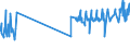 KN 02045019 /Exporte /Einheit = Preise (Euro/Tonne) /Partnerland: Deutschland /Meldeland: Eur27_2020 /02045019:Schwanzstücke Oder Halbe Schwanzstücke, von Ziegen, Frisch Oder Gekühlt