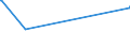 KN 02045019 /Exporte /Einheit = Preise (Euro/Tonne) /Partnerland: Italien /Meldeland: Eur15 /02045019:Schwanzstücke Oder Halbe Schwanzstücke, von Ziegen, Frisch Oder Gekühlt