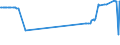 KN 02045019 /Exporte /Einheit = Preise (Euro/Tonne) /Partnerland: Ver.koenigreich /Meldeland: Eur27_2020 /02045019:Schwanzstücke Oder Halbe Schwanzstücke, von Ziegen, Frisch Oder Gekühlt